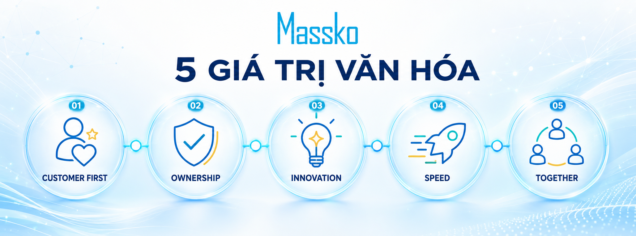Năm giá trị văn hóa Massko