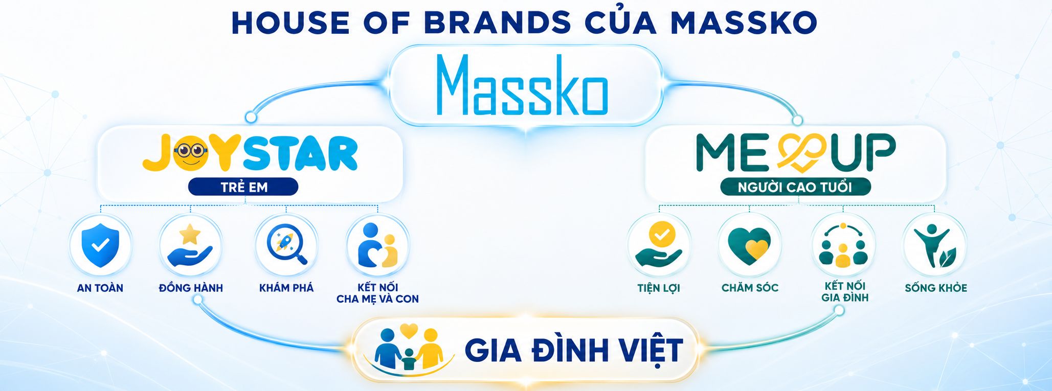 Hai thương hiệu một định hướng