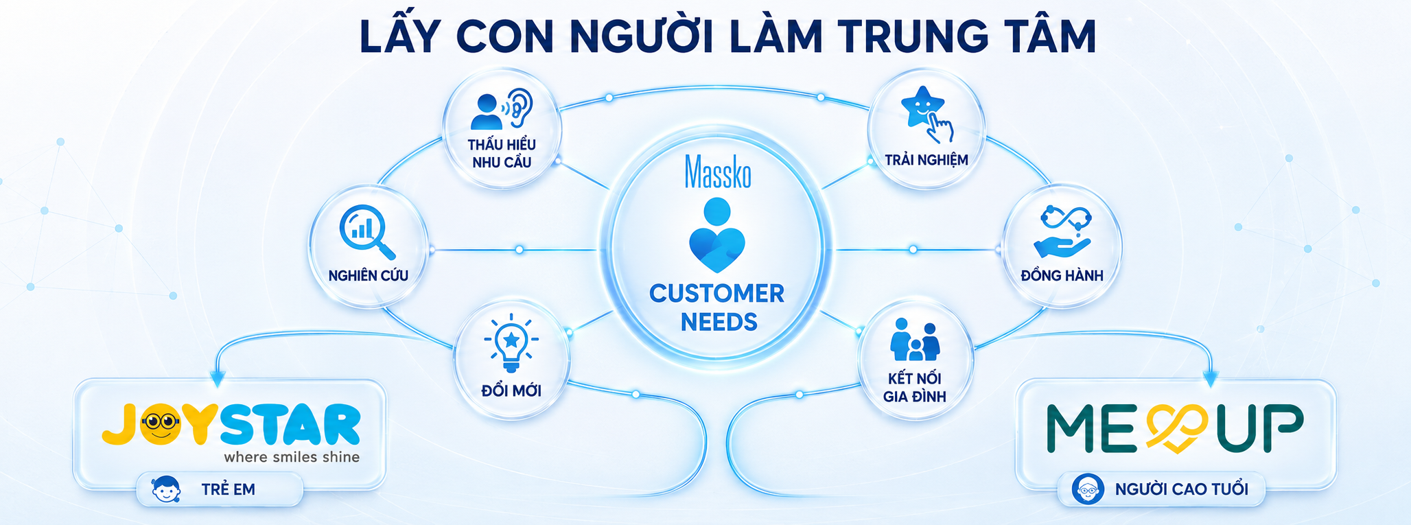 Nhu cầu thiết thực
